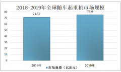 2020年中国随车起重机行业销量为19457台，徐工集团市场占有率长年位居全国第一[图]