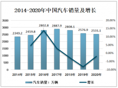 2020年中国汽车资讯行业用户规模、广告投放情况及内容营销趋势分析[图]