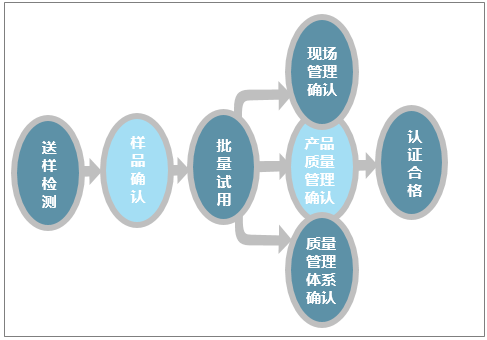20emc易倍20年中国帘子布行业发展现状分析：出口量远远大于进口量神马股份帘子布毛利率创历史新高[图](图2)