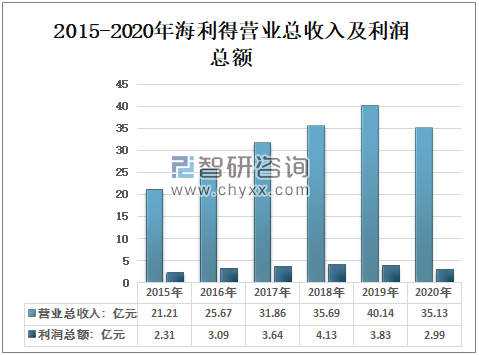20emc易倍20年中国帘子布行业发展现状分析：出口量远远大于进口量神马股份帘子布毛利率创历史新高[图](图6)