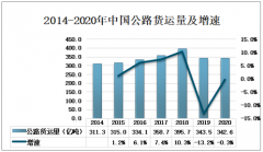 2020年中国重卡产量、销量及主要汽车企业产销分析[图]