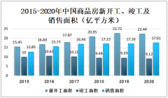 2020年中国物业管理行业现状分析：管理面积逐年增加[图]