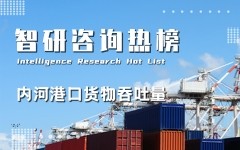2021年1-4月：中国内河港口货物吞吐量排行榜：苏州内河港口外贸货物吞吐量最多（附热榜TOP80详单）