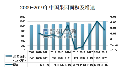 水果条形统计图图片