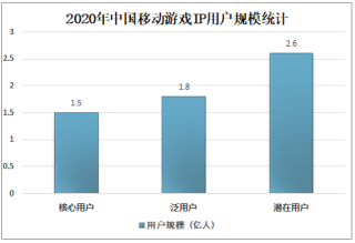 2020年中国IP改编移动游戏市场收入达1243.2亿元，占移动游戏市场总收入的59.29%[图]