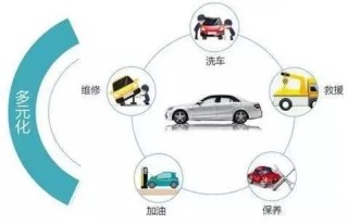 2020年中国汽车后市场发展现状及未来发展趋势分析：行业规模达14665.3亿元[图]