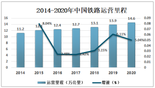 2020年中国铁路、城市轨道交通、动车运营维修市场概括：中国动车运营维修市场规模持续增加[图]
