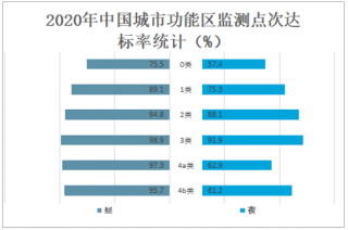 2020年中国噪声与振动污染防治行业总产值为120亿元，其中产品装备占45.83%[图]