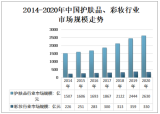 2020年中国美妆护肤行业投融资情况：国货彩妆赛道表现亮眼，原料研发类企业的占比超70%[图]
