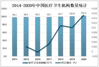 2020年中国医院核心系统市场规模及市场竞争格局分析[图]