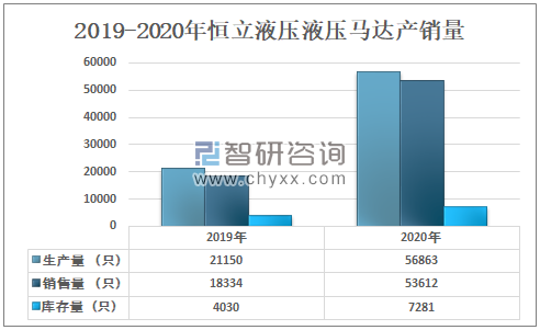 2020年中国液压马达行业产量将进一步提升，行业仍处于贸易逆差状态[图](图9)