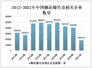2020年湖南省浏阳花炮行业发展规模及行业发展对策分析[图]