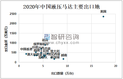 2020年中国液压马达行业产量将进一步提升，行业仍处于贸易逆差状态[图](图6)