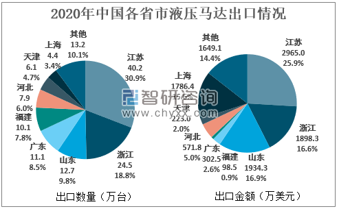 2020年中国液压马达行业产量将进一步提升，行业仍处于贸易逆差状态[图](图8)