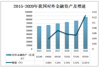 2020年中国国际投资发展概况及发展趋势分析[图]