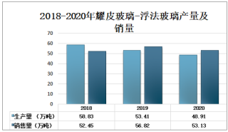 2020年中国浮法玻璃行业供需分析[图]