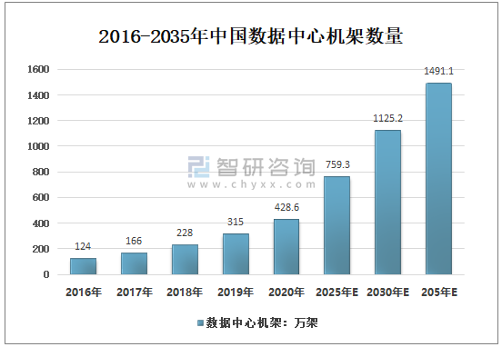 dz应用中心安装提示数据无法返回_魅族mx2应用中心获取数据出错_全国数据中心应用发展指引