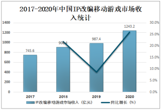2020年中国自研游戏IP市场规模及文化拓展情况分析[图]