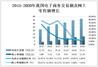 2020年中国电商SaaS行业发展现状及行业发展趋势分析[图]