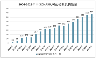 2021年中国检验机构认可现状、中小检验检测机构存在的问题及发展对策分析（附暂停、撤销、注销认可机构）[图]