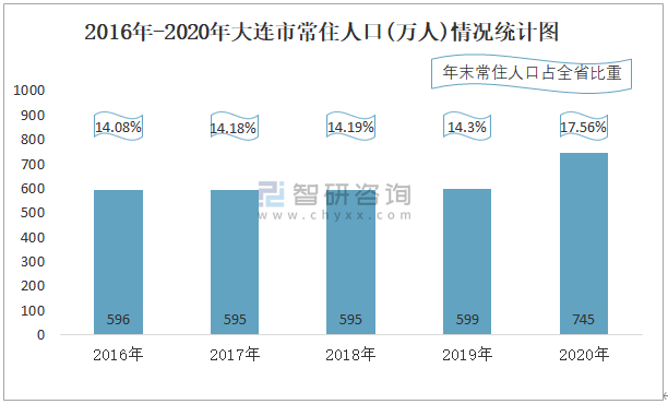 2020大连经济惨状图片