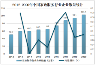 2021年中国互联网家政服务行业发展现状、市场格局及未来发展趋势分析：80后、90后用户需求巨大[图]