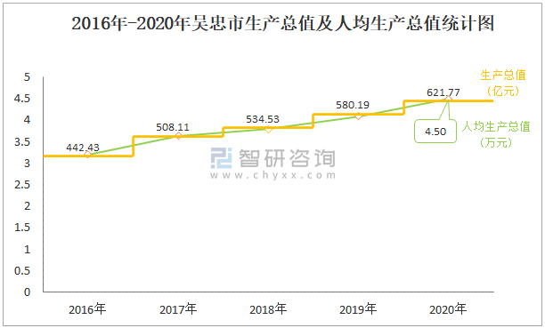 吴忠gdp图片