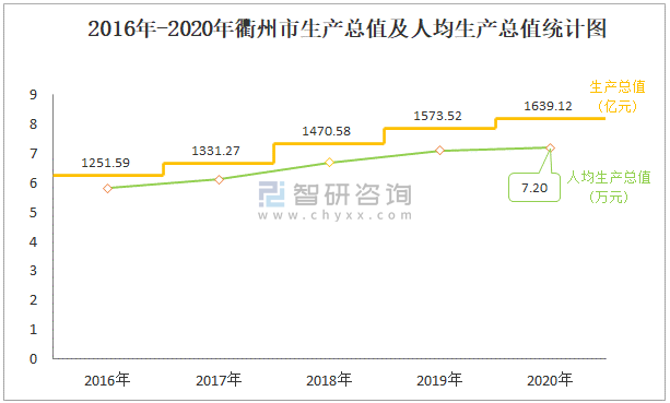 衢州疫情统计图图片