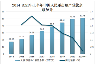 2021年上半年中国房地产贷款情况分析：人民币房地产贷款余额达50.78万亿元，其中个人住房贷款余额占72.04%[图]
