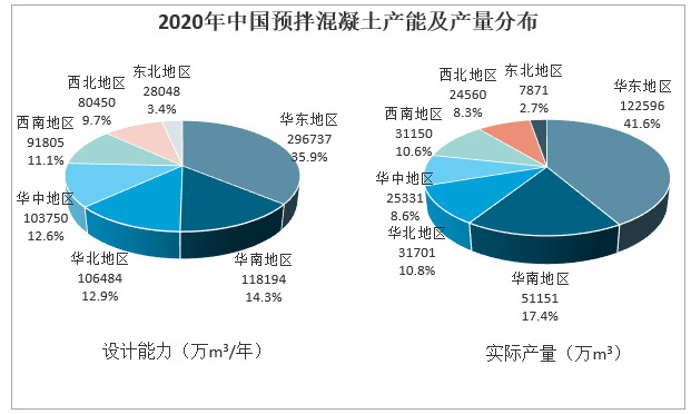 20212027年中國預拌混凝土行業市場深度分析及未來趨勢預測報告