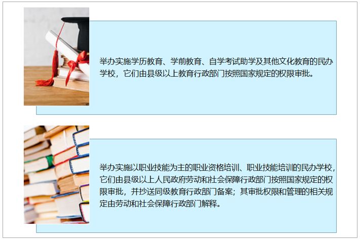 年中国民办教育行业发展现状及未来发展前景分析 民办学校数量为18 67万所 其中民办幼儿园占90 图 产业信息网