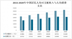 2020年中国香水行业市场分析概括：社交媒体渠道是香水消费者接触香水信息最广泛的渠道[图]