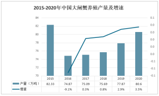 2021年中国大闸蟹产量及主要企业养殖现状分析：阳澄湖大闸蟹产量超往年 [图]