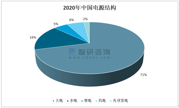 2021上半年中国最佳基荷电源分析 核电是低碳高效的基荷电源 图 产业信息网