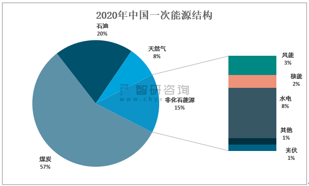 2021上半年中国最佳基荷电源分析 核电是低碳高效的基荷电源 图 产业信息网