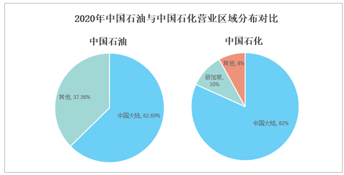 2021-2027年中國石油和天然氣開採產業競爭現狀及投資方向研究報告