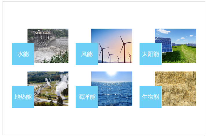 2020年全球可再生能源发电量及消费量分析中国可再生能源发电量全球