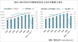 2021年中国游戏行业发展环境（PEST）分析：市场监管趋严，行业进入规范发展期[图]