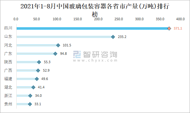 山東裕同印刷包裝有限公司|新蒲新區(qū)加快建設(shè)高新裝備制造集聚區(qū)