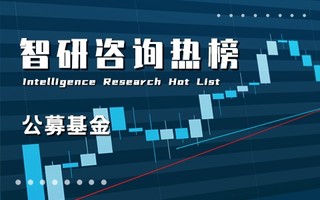 2021年第三季度基金管理机构公募基金销售保有规模排行榜：Top前14家机构股票+混合公募基金保有规模超过千亿元（附热榜TOP100详单）