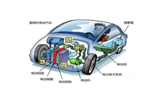 2021年中国氢燃料电池汽车行业发展现状及趋势分析：市场前景广阔[图]