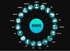 2021年中国物联网相关政策及“十四五”规划纲要分析[图]