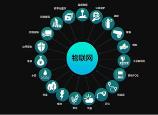 2021年中国物联网相关政策及“十四五”规划纲要分析[图]