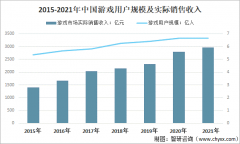 2021年中国游戏用户规模稳定增长,超6亿国人手游玩家人均氪金344元，美国是中国的2倍以上[图]