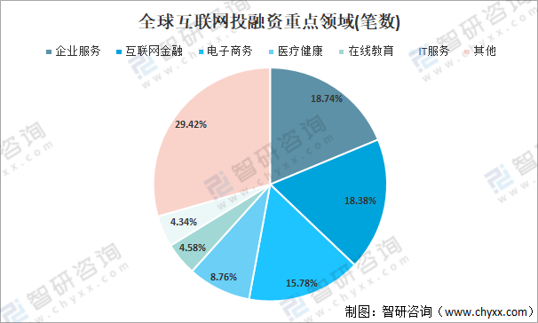 2021年中国互联网行业投融资运行现状及未来发展趋势分析图