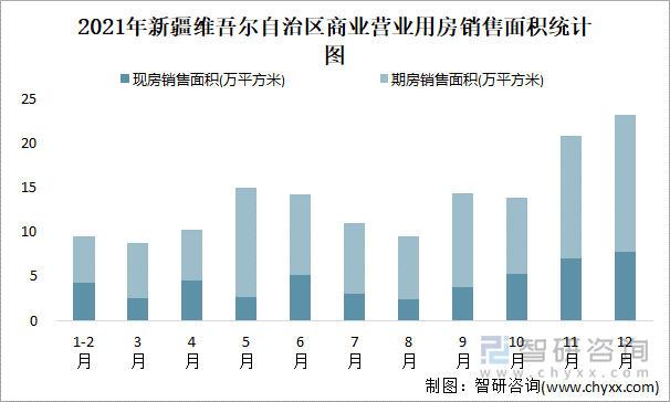 2021年新疆维吾尔自治区商业营业用房销售面积统计图