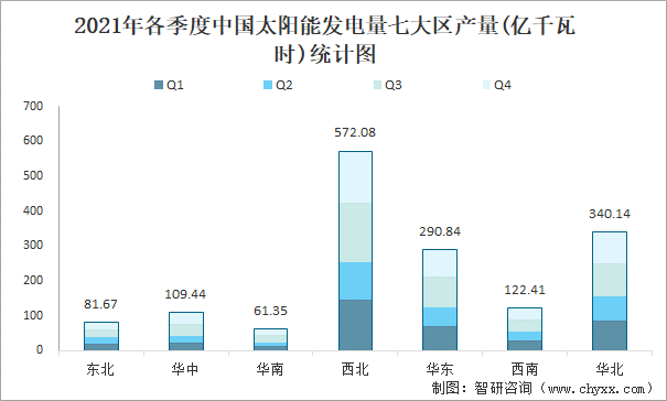 2021年太阳能走势图片