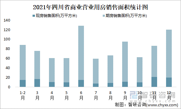 2021年四川省商业营业用房销售面积统计图