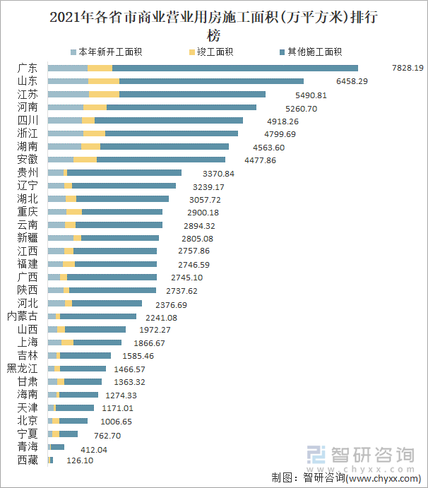 2021年各省市商业营业用房施工面积(万平方米)排行榜