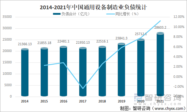 2014-2021年中国通用设备制造业负债统计